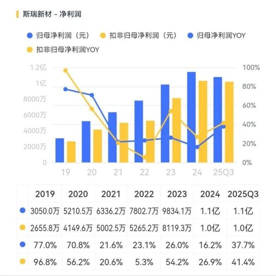 斯瑞新材的星辰与现实：13亿营收之上，商业航天能撑起多大想象？  第5张