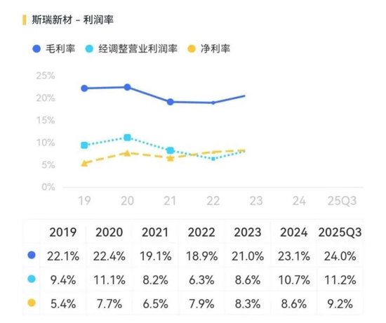 斯瑞新材的星辰与现实：13亿营收之上，商业航天能撑起多大想象？  第6张