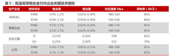 斯瑞新材的星辰与现实：13亿营收之上，商业航天能撑起多大想象？  第14张