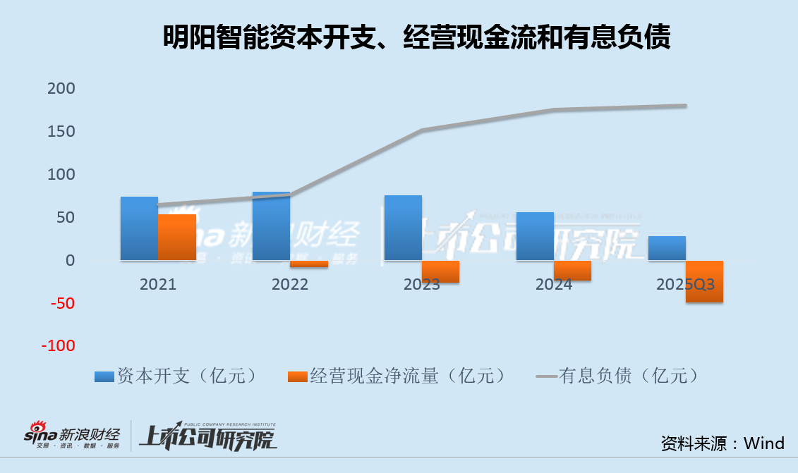 明阳智能定增接盘大股东“太空光伏”亏损资产 标的先剥离再收购、张传卫家族套现或达数十亿  第3张