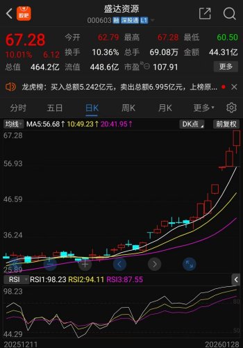10天7板、7天7板......金银价格创新高引领贵金属板块狂欢，年内翻倍股名单赶快收藏  第3张