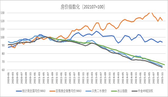 半夏投资李蓓：中国地产的大拐点确认  第1张