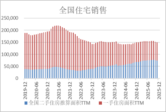 半夏投资李蓓：中国地产的大拐点确认  第2张