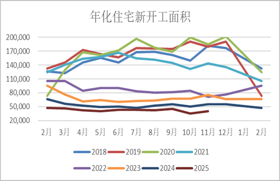 半夏投资李蓓：中国地产的大拐点确认  第3张
