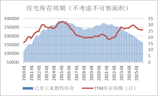 半夏投资李蓓：中国地产的大拐点确认  第4张