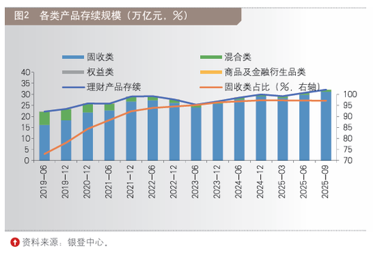 2025十大银行理财市场“印象”  第2张