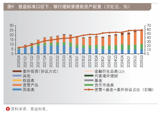 2025十大银行理财市场“印象”  第4张