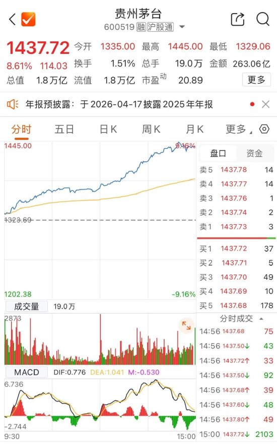 贵州茅台出资参与SpaceX上市A轮融资？不实！  第1张