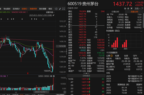 段永平：今天真没买茅台  第1张