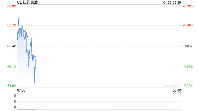 光大期货：1月30日能源化工日报  第2张