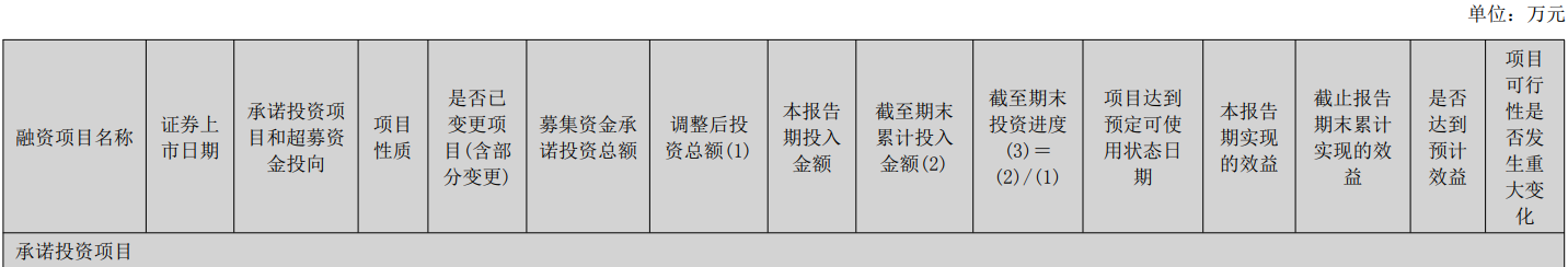 洽洽食品部分募投项目变更，拟将2.2亿元剩余募集资金永久补流  第2张