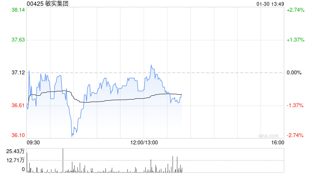 大和：升敏实集团目标价至52港元 重申“买入”评级  第1张