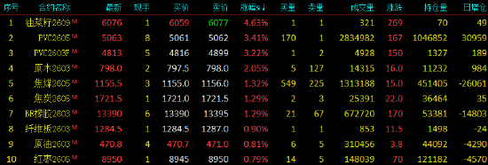 收评|碳酸锂主力合约跌停  第3张