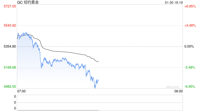 小摩：金价未来几年有望涨至8000美元至8500美元  第2张