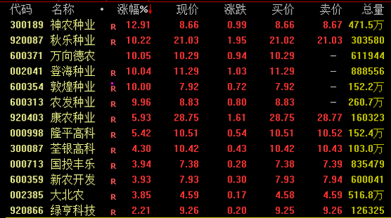 午后，CPO概念爆发！  第2张