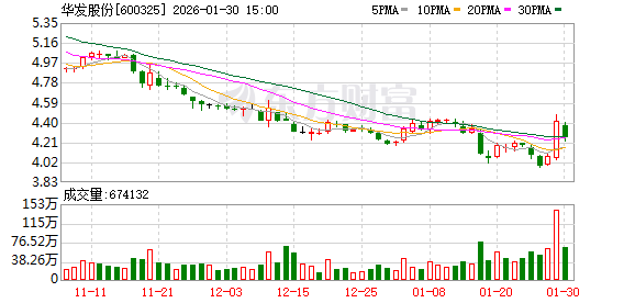 华发股份预计2025年净亏损70亿—90亿元  第1张