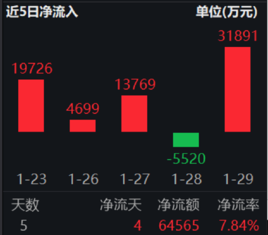 ETF日报：国内经济内生动力将持续增强，企稳回升的步伐有望加快  第2张
