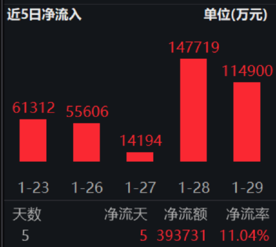 ETF日报：国内经济内生动力将持续增强，企稳回升的步伐有望加快  第5张