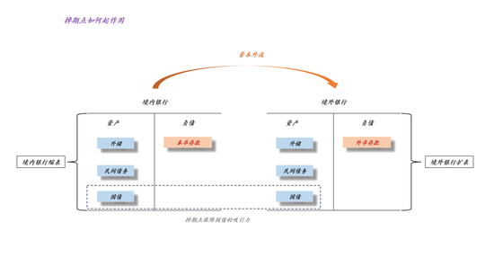 关于沃什被提名、降息缩表和贵金属价格波动  第9张