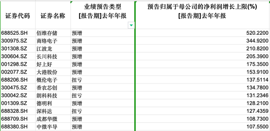 “产线机器已开足马力，订单排到明年，连客户电话都不敢接了，怕得罪人”存储超级周期下的众生相  第2张