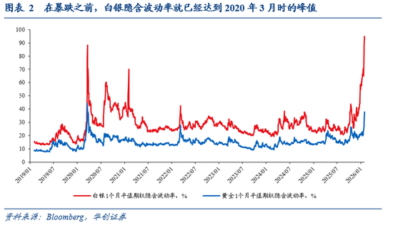 华创证券张瑜：美联储的“沃什时刻”？  第2张