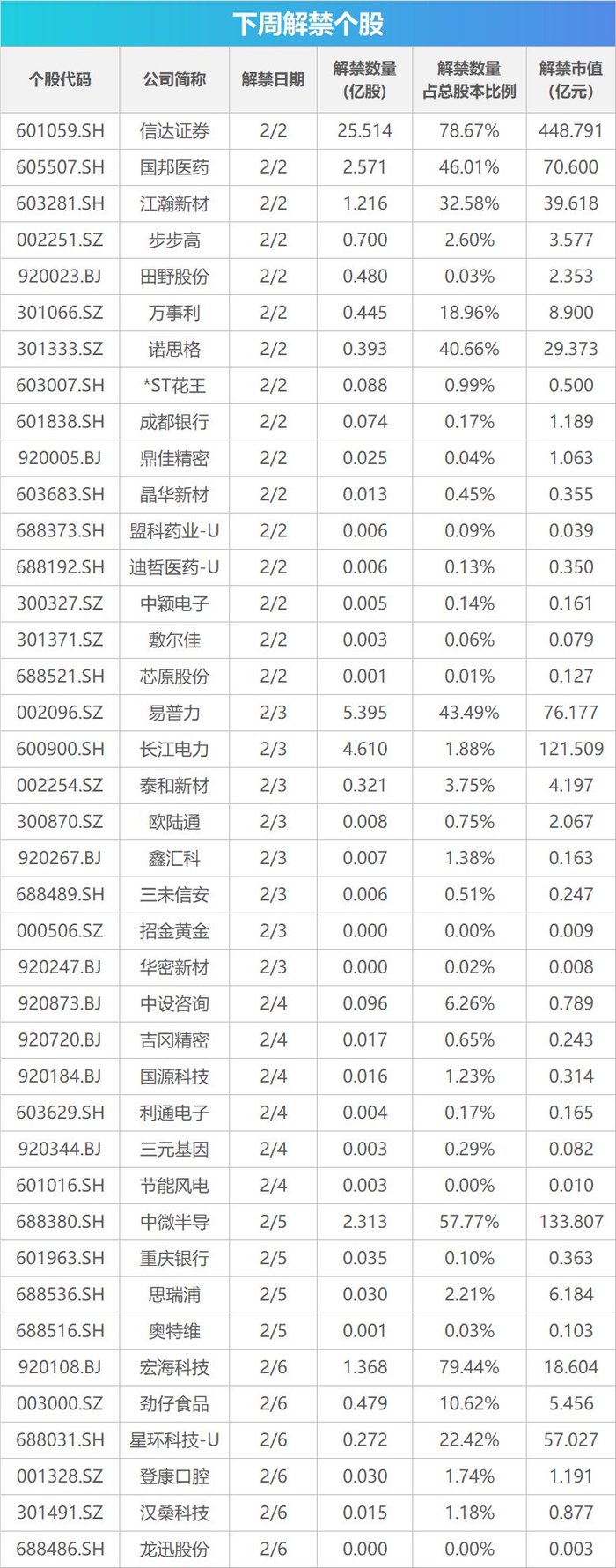 下周影响市场重要资讯前瞻：沪市首份年报将出炉、成品油将迎调价窗口、多个产业会议将召开、2只新股发行  第1张