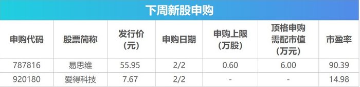 下周影响市场重要资讯前瞻：沪市首份年报将出炉、成品油将迎调价窗口、多个产业会议将召开、2只新股发行  第2张