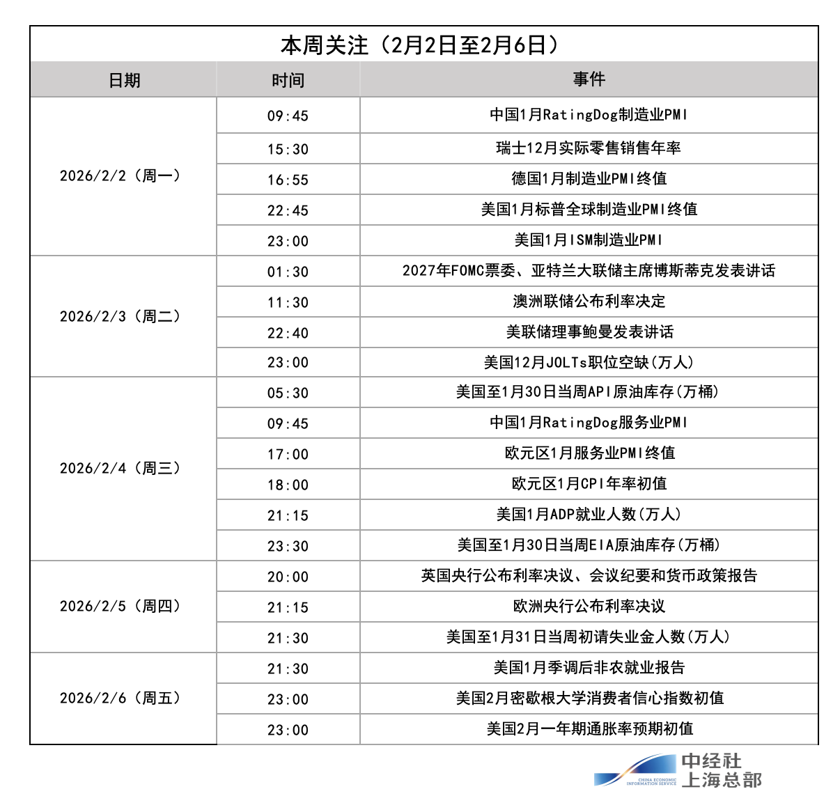 下周影响市场重要资讯前瞻：沪市首份年报将出炉、成品油将迎调价窗口、多个产业会议将召开、2只新股发行  第3张