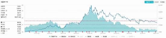 低位反击！白酒龙头全线狂飙，食品饮料ETF华宝（515710）暴涨超3%！板块估值修复大幕拉开？  第2张