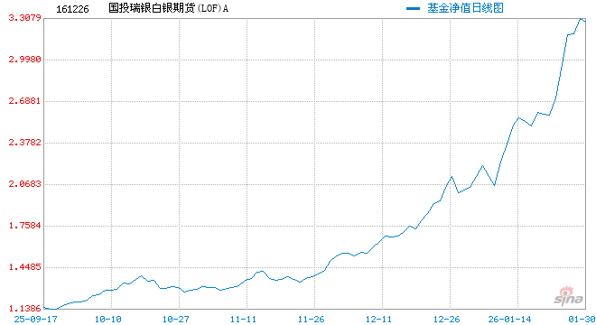 国投白银LOF复牌跌停 第1张 国投白银LOF复牌跌停 第1张