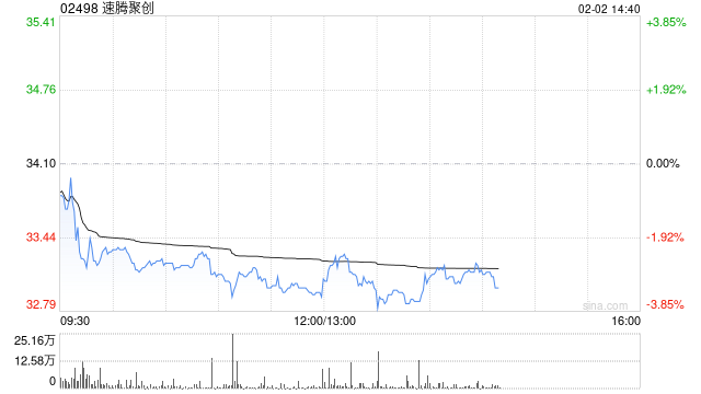 大和：重申予速腾聚创“买入”评级 目标价升至60港元  第1张