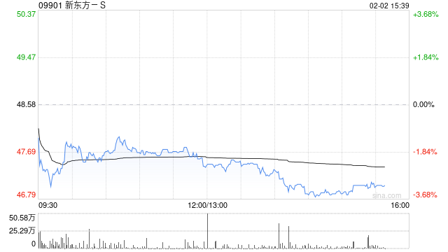 海通国际：建议投资者关注新东方-S利润端增长表现 评级“优于大市”  第1张