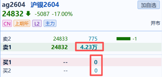 国泰君安期货：有色贵金属多米诺式下跌，短期勿轻言抄底  第5张