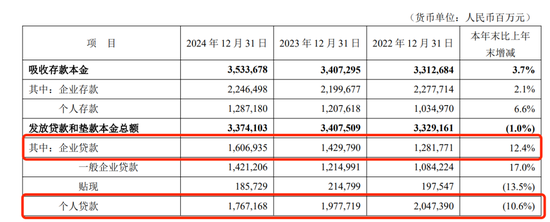 平安银行仍在“转型”  第5张