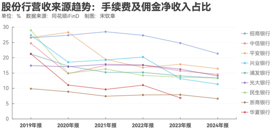 平安银行仍在“转型”  第8张