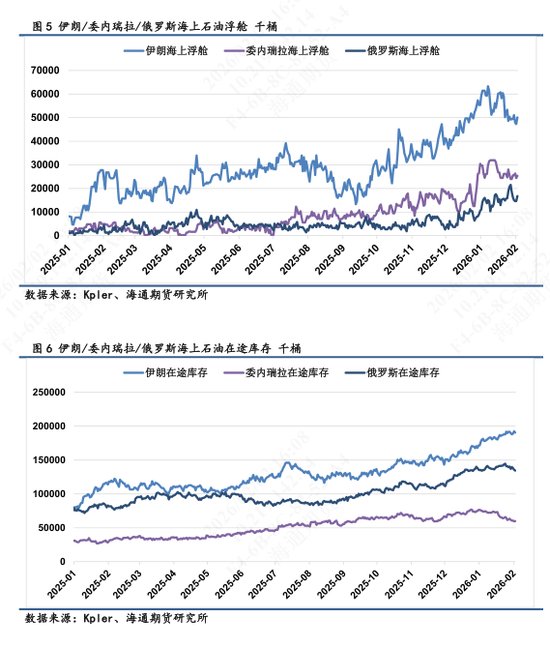 【全球石油库存高频追踪】海上浮舱回落转为在途，库存整体高位  第5张