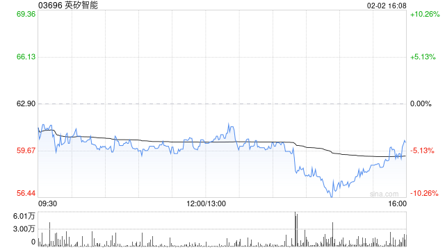 英矽智能获美纳里尼3900万港元里程碑付款 合作项目MEN2501完成首例患者给药  第1张