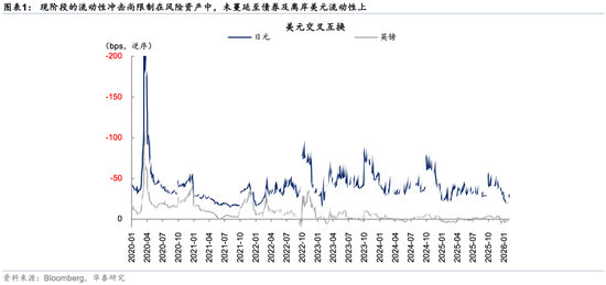 华泰策略：回调创造介入机会  第1张