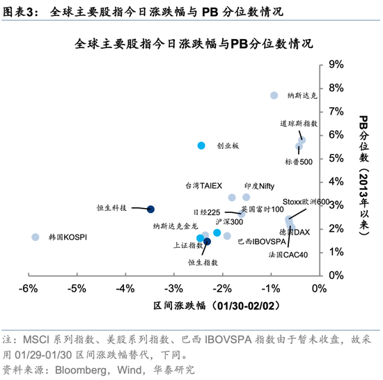 华泰策略：回调创造介入机会  第3张