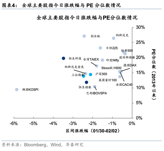 华泰策略：回调创造介入机会  第4张