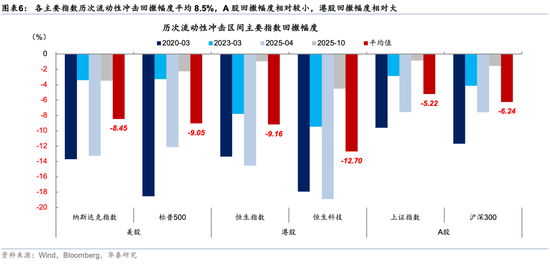 华泰策略：回调创造介入机会  第6张