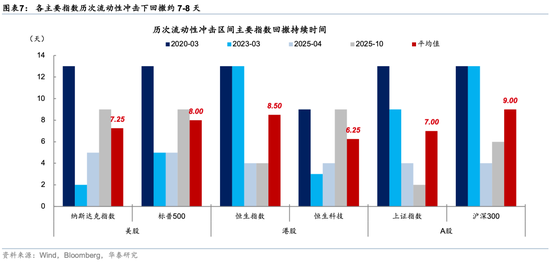 华泰策略：回调创造介入机会  第7张