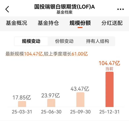 无辜的国投瑞银  第1张