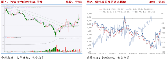 长安期货侯荃宇：外围因素扰动 PVC企稳回升  第3张