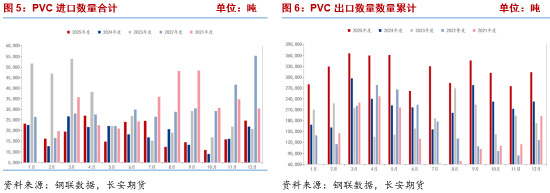 长安期货侯荃宇：外围因素扰动 PVC企稳回升  第4张