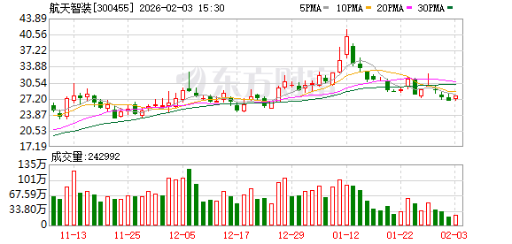 航天智装：公司星敏感器产品是与航天502所合作开发  第1张