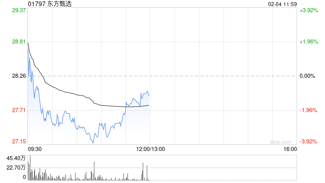 中金：升东方甄选目标价至30港元 维持“跑赢行业”评级  第1张