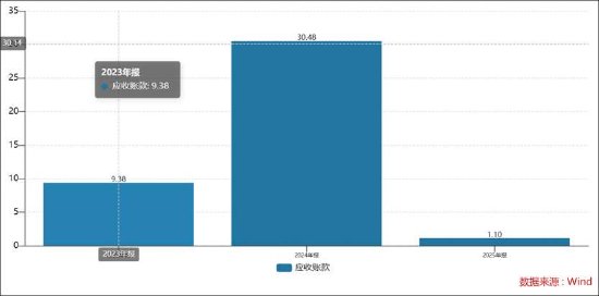 春光集团创业板上市业绩是否存水分？募资扩产必要性是否存疑  第4张