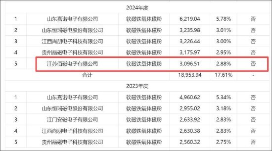 春光集团创业板上市业绩是否存水分？募资扩产必要性是否存疑  第5张