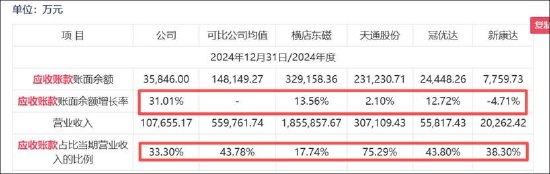 春光集团创业板上市业绩是否存水分？募资扩产必要性是否存疑  第6张